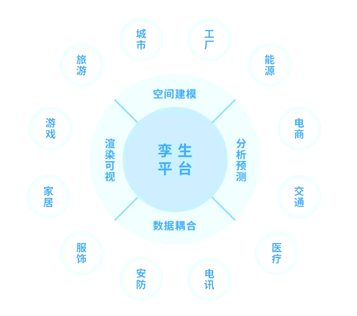 未来联盟：数字化、国际化、智能化引领新时代的简单介绍