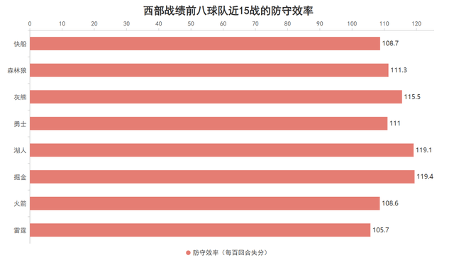 包含球队战术研究报告：防守体系成为制胜关键的词条